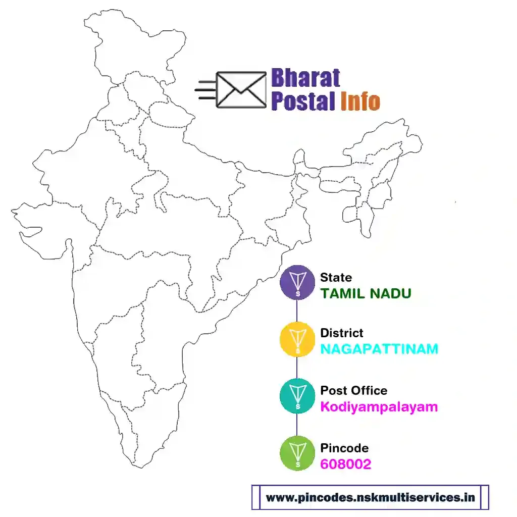 tamil nadu-nagapattinam-kodiyampalayam-608002